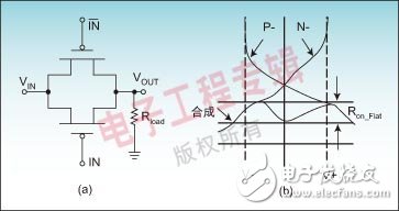 結(jié)合實例解讀模擬開關(guān)關(guān)鍵技術(shù)