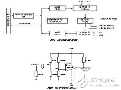 數(shù)字型的集成電路測試研究