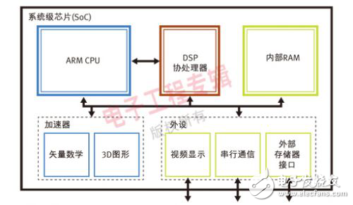 OpenCV加速嵌入式系統(tǒng)開(kāi)發(fā)設(shè)計(jì)方案