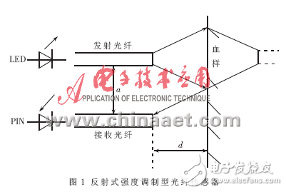MSP430光電微損法血糖監(jiān)測設(shè)計方案