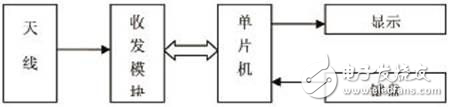 病房無(wú)線呼叫系統(tǒng)設(shè)計(jì)