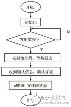 病房無(wú)線呼叫系統(tǒng)設(shè)計(jì)