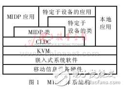 基于J2ME的無線網(wǎng)絡應用開發(fā)
