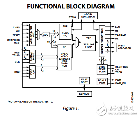 ADV7186原文資料數(shù)據(jù)手冊PDF免費(fèi)下載(視頻解碼器和處理器)