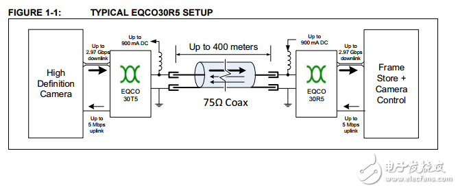 EQCO30R5.D原文資料數(shù)據(jù)手冊PDF免費下載(自適應電纜均衡器)