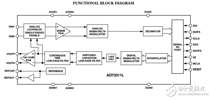 AD73311L原文資料數(shù)據(jù)手冊(cè)PDF免費(fèi)下載(完整的前端處理器)