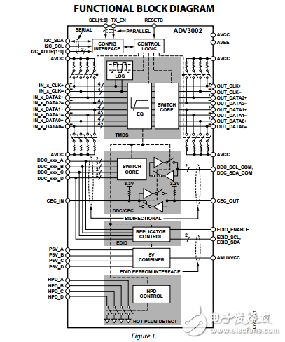 ADV3002原文資料數(shù)據(jù)手冊(cè)PDF免費(fèi)下載(HDMI?/DVI鏈路開關(guān))