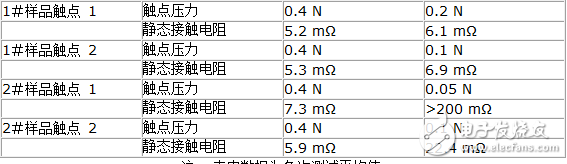 深度剖析電磁繼電器的主要參數(shù)與觸點(diǎn)接觸可靠性