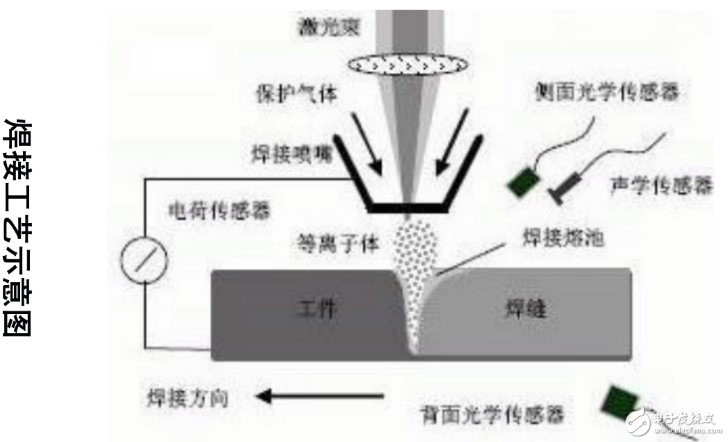 激光焊接技術(shù)基礎(chǔ)知識(shí)及其在車身制造中的技術(shù)應(yīng)用