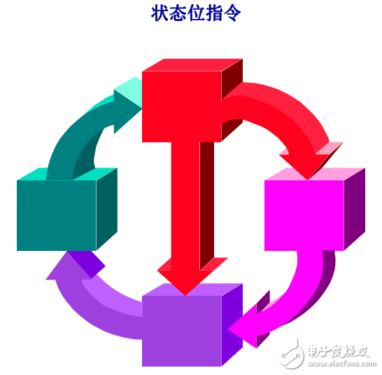 西門(mén)子高級(jí)編程培訓(xùn)全集免費(fèi)分享