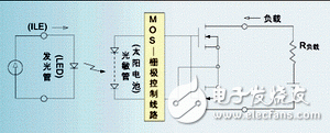 關(guān)于PhotoMOS 繼電器的熱切換實驗分析