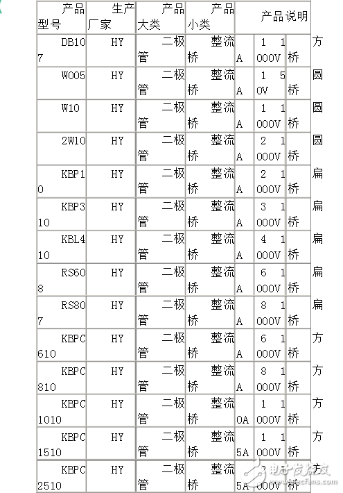 整流橋型號與參數(shù)