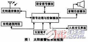 某太陽(yáng)能報(bào)警器系統(tǒng)設(shè)計(jì)方案解析