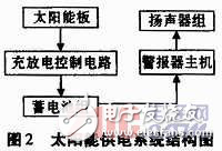 某太陽(yáng)能報(bào)警器系統(tǒng)設(shè)計(jì)方案解析
