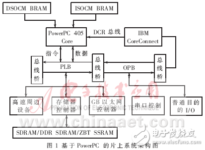基于Linux的SoPC應(yīng)用系統(tǒng)的開發(fā)方法及開發(fā)實(shí)例