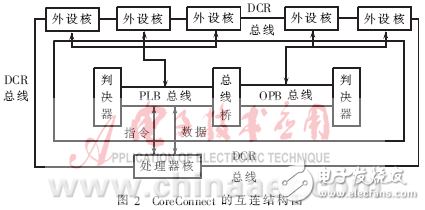 基于Linux的SoPC應(yīng)用系統(tǒng)的開發(fā)方法及開發(fā)實(shí)例