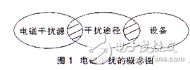 數(shù)字圖像處理系統(tǒng)中的抗干擾設(shè)計(jì)方案解析