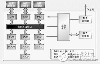 基于DSP設(shè)計(jì)的MPEG-4無(wú)線視頻產(chǎn)品解析