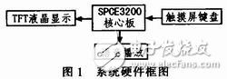 藏語嵌入式語音播放系統(tǒng)的設計和實現(xiàn)