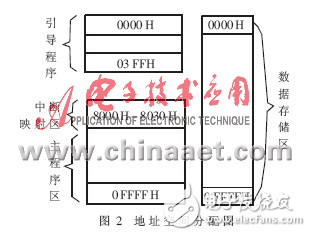 基于AT89C51單片機的在應(yīng)用可編程的設(shè)計方案