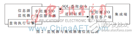 基于內(nèi)存控制的流水線處理方法