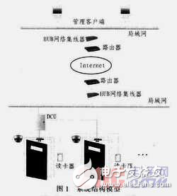 基于ARM9與Linux的嵌入式門禁監(jiān)控系統(tǒng)集門禁控制設(shè)計