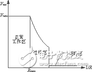 數(shù)字控制25Hz逆變器抗沖擊負荷的保護策略