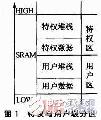提高uc/os-ii操作系統(tǒng)安全與穩(wěn)定性的方法