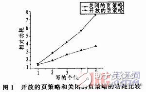 基于總線監(jiān)測的讀寫歸并方案設計研究