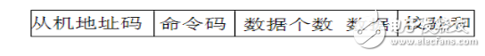 基于RS485總線的多機通信系統(tǒng)設(shè)計方案解析