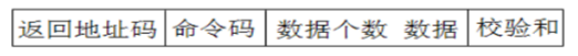 基于RS485總線的多機通信系統(tǒng)設(shè)計方案解析