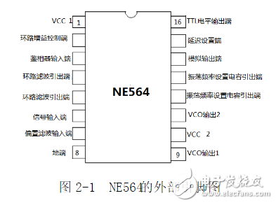利用鎖相環(huán)芯片NE564和CD4046實現(xiàn)FSK信號的調(diào)制與解調(diào)電路的