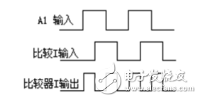 利用鎖相環(huán)芯片NE564和CD4046實現(xiàn)FSK信號的調(diào)制與解調(diào)電路的