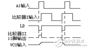 利用鎖相環(huán)芯片NE564和CD4046實現(xiàn)FSK信號的調(diào)制與解調(diào)電路的
