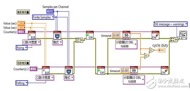如何測(cè)量PWM波的占空比？