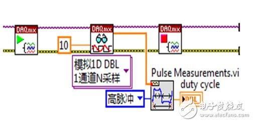 如何測(cè)量PWM波的占空比？