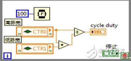 如何測(cè)量PWM波的占空比？