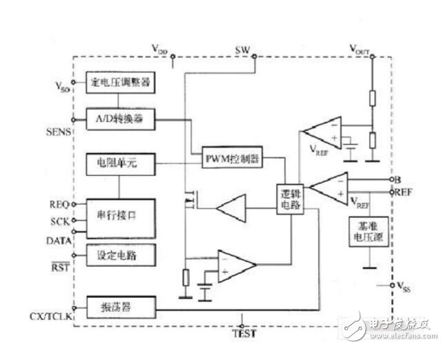 pwm控制led亮度原理圖，單片機(jī)PWM控制LED亮度