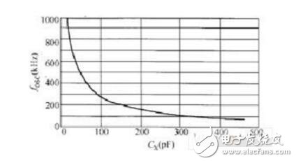 pwm控制led亮度原理圖，單片機(jī)PWM控制LED亮度