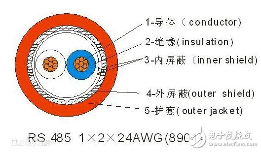 rs485是什么意思，rs485介紹