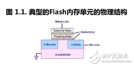 如何編寫Linux 下Nand Flash驅(qū)動