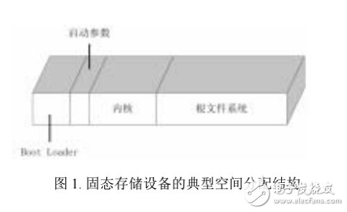 嵌入式系統(tǒng)的內(nèi)核引導(dǎo)啟動(dòng)過(guò)程淺析