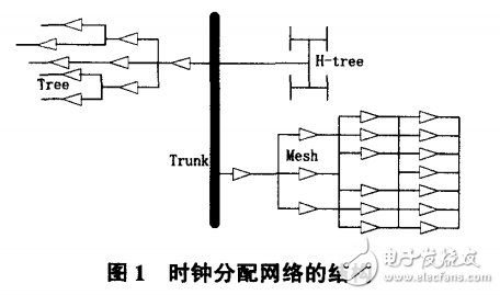 高性能CPU時(shí)鐘網(wǎng)絡(luò)設(shè)計(jì)