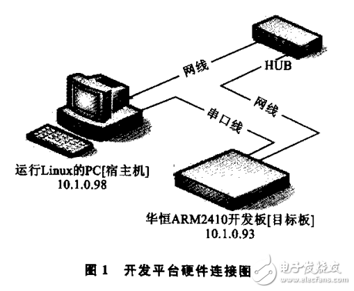 嵌入式開(kāi)發(fā)平臺(tái)的搭建與軟件移植