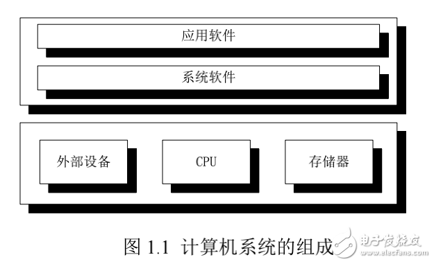 嵌入式系統(tǒng)原理簡介與入門
