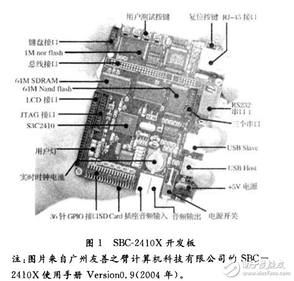 嵌入式汽車檢測(cè)系統(tǒng)開(kāi)發(fā)過(guò)程的研究