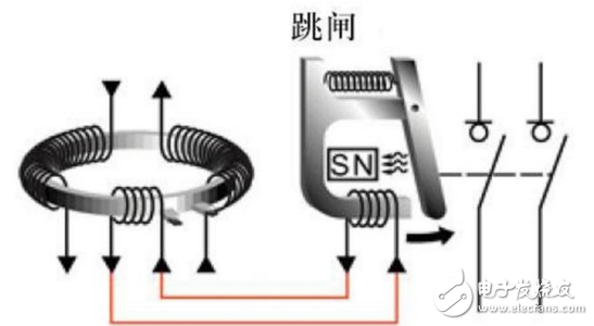 漏電保護(hù)器工作原理及作用
