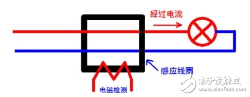 漏電保護(hù)器工作原理及作用