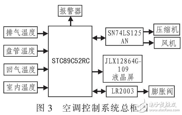 抗積分飽和的PID算法控制地暖系統(tǒng)設(shè)計（DS18B20）