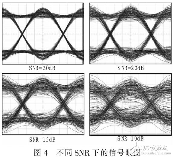 基于Simulink的通信系統(tǒng)眼圖測(cè)試系統(tǒng)及應(yīng)用